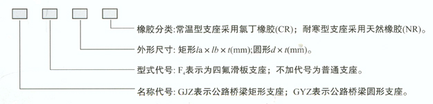 ��ʽ���z֧���a(ch��n)Ʒ��̖(h��o)��ʾ����